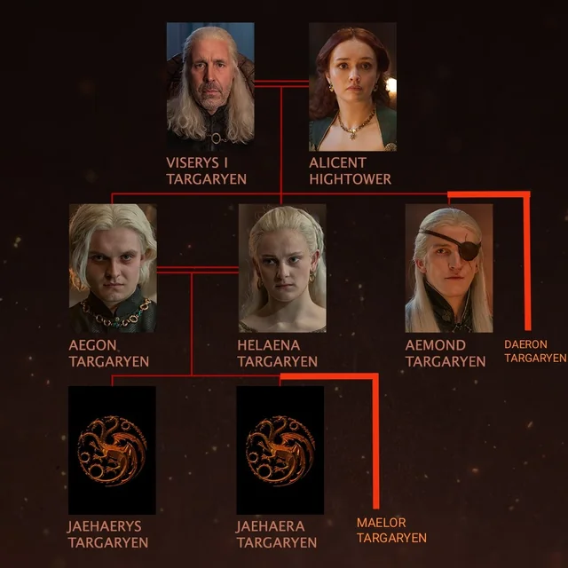 Der Stammbaum der Targaryens aus „House of the Dragon“ mit den Kindern von Visery I sowie Aegon und Helaena und den fehlenden Familienmitgliedern Maelor und Daeron.